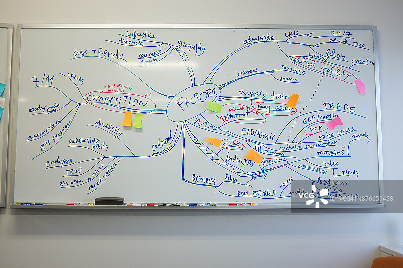 东京办公室白板上的商业计划思维导图图片素材