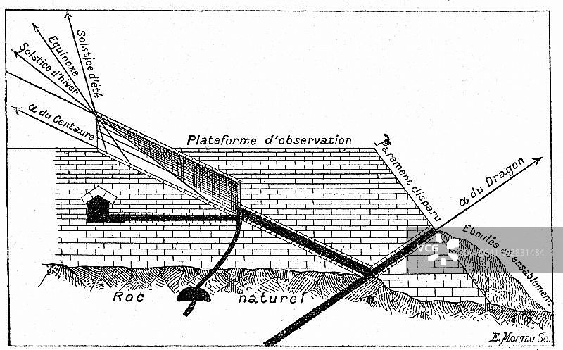埃及金字塔天文台示意图图片素材