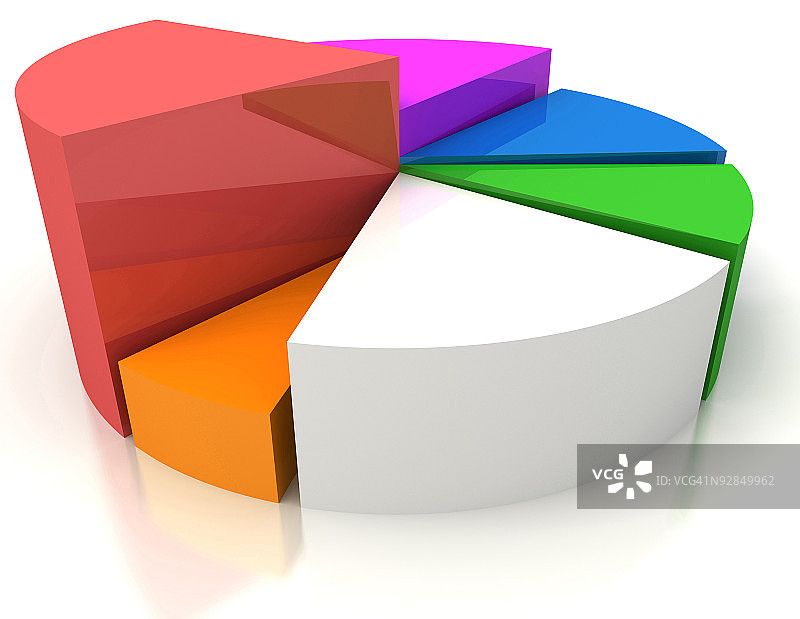彩色三维饼图图片素材