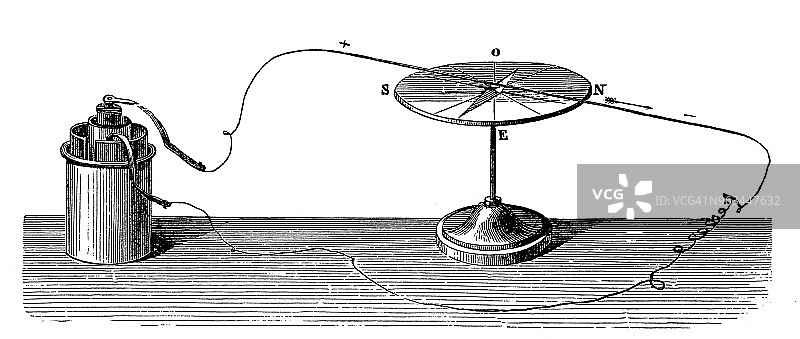 电磁实验，电流通过指南针的磁针图片素材