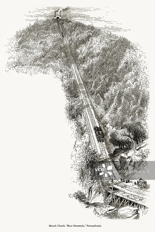 美国宾夕法尼亚州芒克 chunk“熊山”，美国维多利亚时代雕刻，1872年图片素材