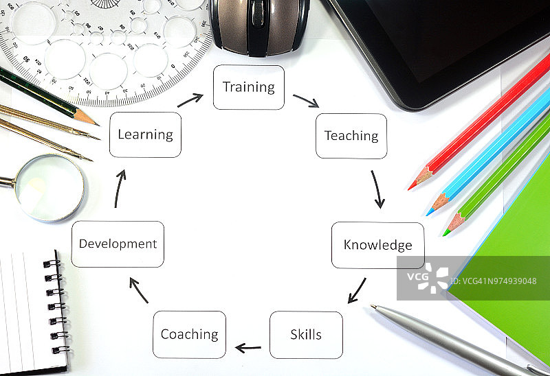 学习与发展图片素材